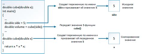 Передача переменных в функции