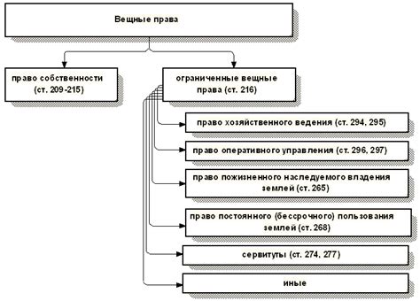 Передача прав управления историей