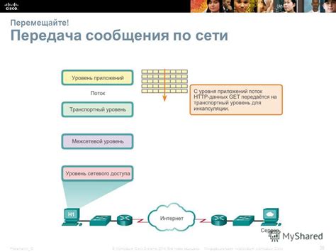 Передача сообщения по сети