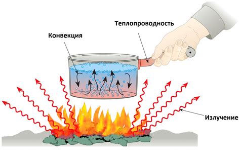 Передача тепла на пластинки