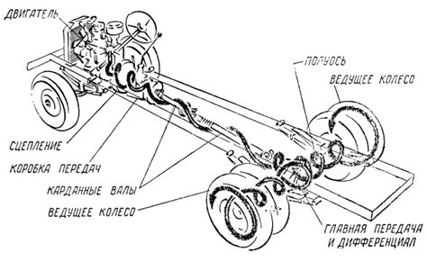 Передача энергии от двигателя к колесам