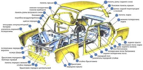 Передняя часть автомобиля: как открыть бампер