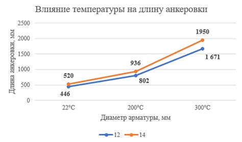 Перезагрузка жби с помощью температурного воздействия