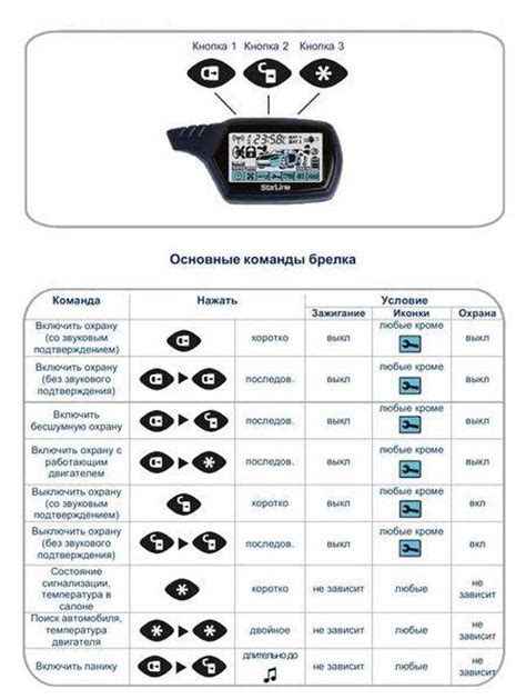 Перейдите в режим программирования брелка