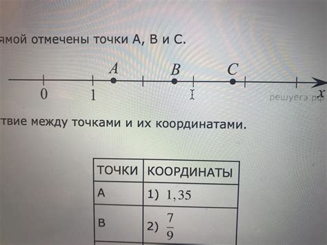 Переключение между точками и облачками