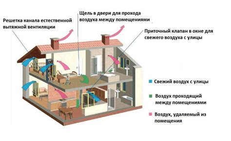 Переключение на циркуляцию воздуха