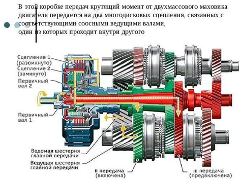 Переключение передач: механизм и алгоритмы