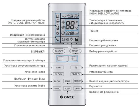 Переключение режимов пульта