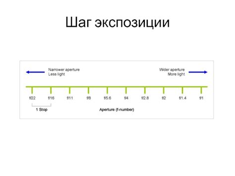 Переменные, влияющие на расчет