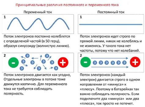 Переменный ток как источник энергии