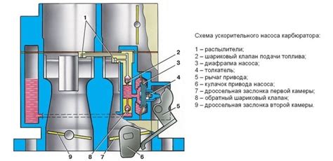 Перенастройка смеси воздуха и топлива