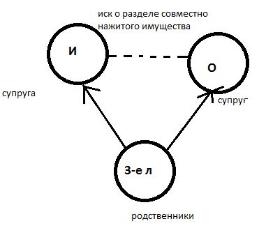 Пересмотри третьи лица