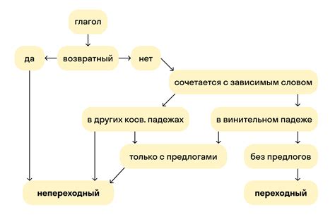 Переходные требования и правила