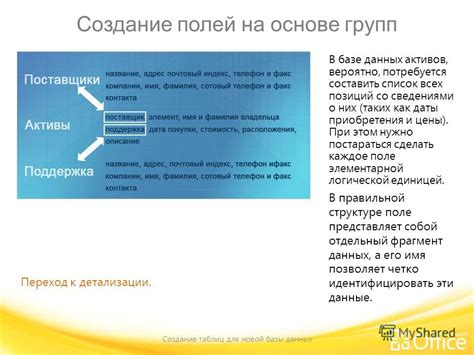 Переход к детализации