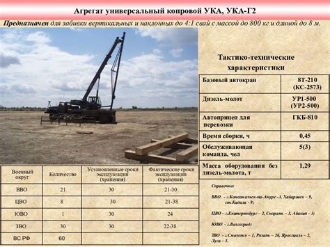 Перечень инструментов для процесса установки свай