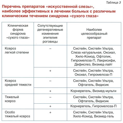 Перечень наиболее эффективных методов