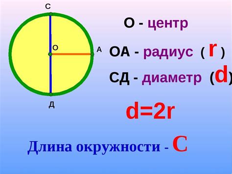 Периметр - это длина окружности