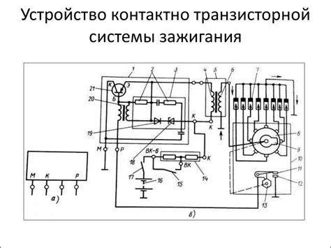 Периодическое обслуживание системы зажигания