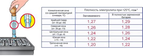 Периодичность зарядки аккумулятора автомобиля