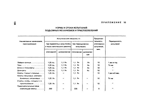 Периодичность проверки