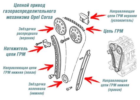 Периодичность проверки и замены цепи ГРМ