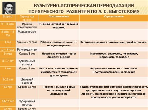 Периоды заживления и особые рекомендации