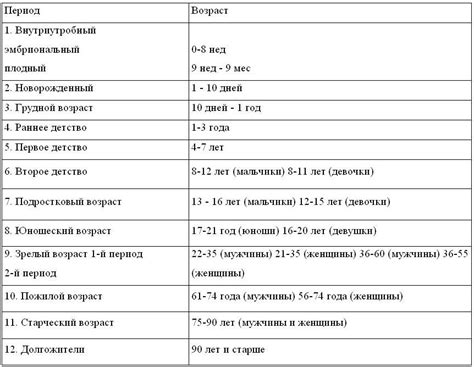 Период выдержки и фильтрация