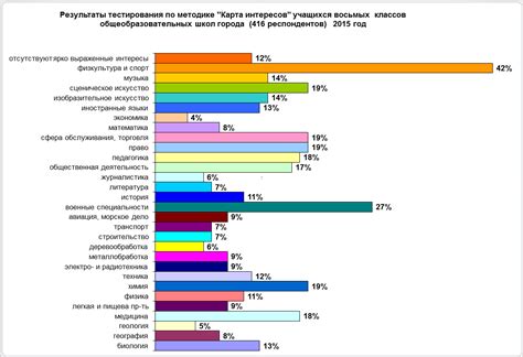 Персонализация интересов