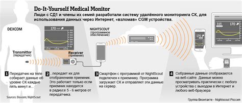 Персонализация интерфейса Найтскаут для Либре