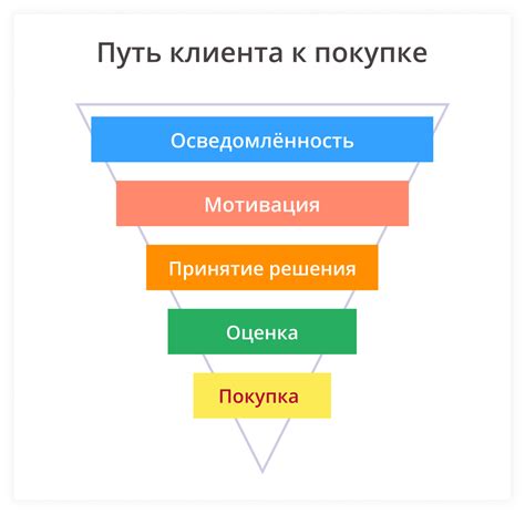 Персонализация новостного контента