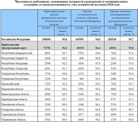 Перспективы государственных организаций в 2023 году