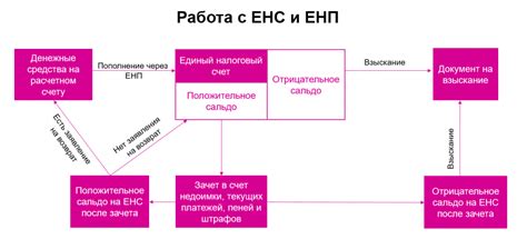 Перспективы использования ЕНС в будущем