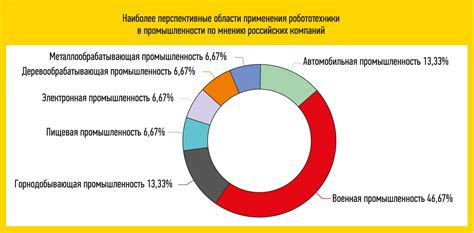 Перспективы и развитие систем маркировки нефти