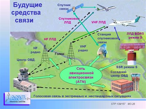 Перспективы развития вышек связи