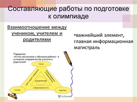 Перспективы развития работы РДИП