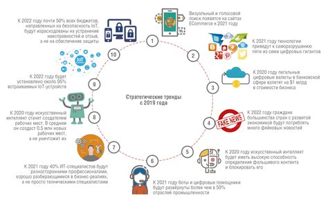 Перспективы развития технологии 3GPP для мобильного интернета