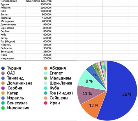 Перспективы развития туризма в Турции