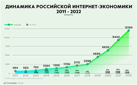 Перспективы развития Facebook в России в 2022 году