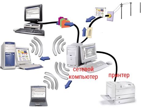 Печать через wifi: быстро и удобно