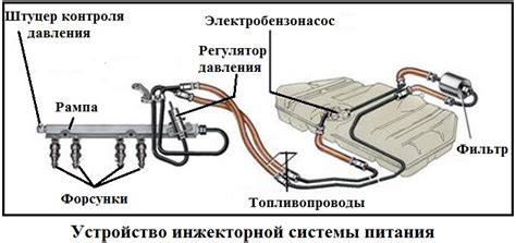 Питание двигателя автомобиля