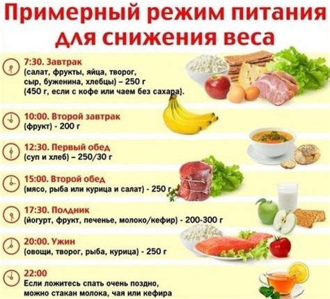 Питание для снижения веса