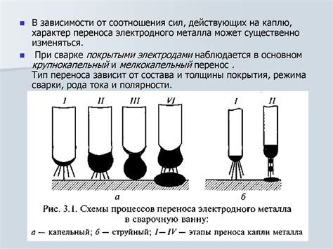 Плавление материала