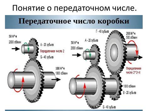 Плавное изменение передаточного отношения