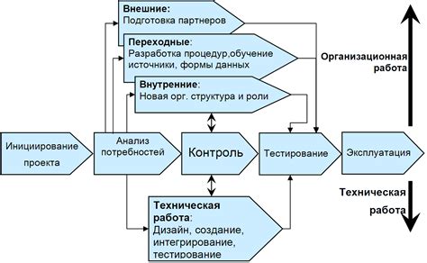 Планирование дизайна и структуры