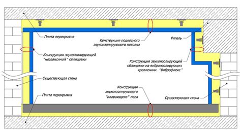 Планирование звукоизоляции комнаты