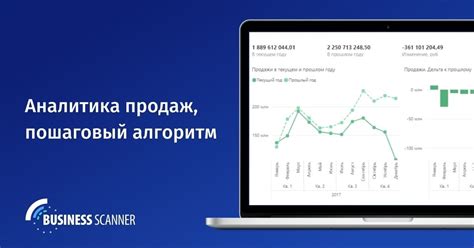 Планирование и аналитика продаж