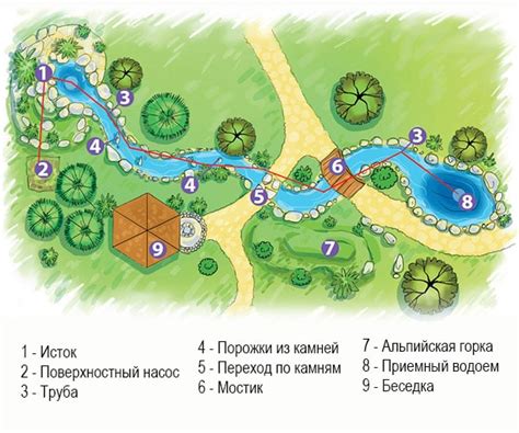 Планирование и выбор места для строительства