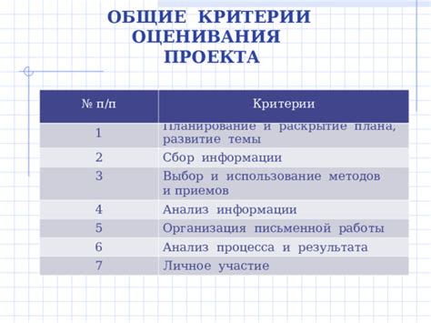 Планирование и выбор темы