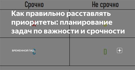 Планирование и приоритеты