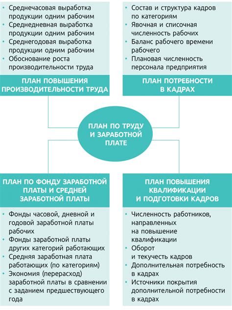 Планирование и структура работы